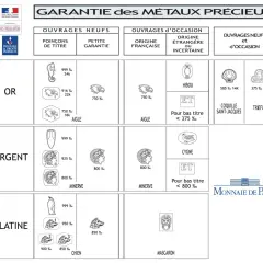 Tableau de poinçons pour métaux précieux (or, argent, platine) avec des symboles et pourcentages, servant de certificat d'authenticité.