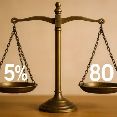 Balance de succession : 5% sur la gauche, 80 sur la droite. Le coût de l'inventaire mobilier est-il équilibré ?