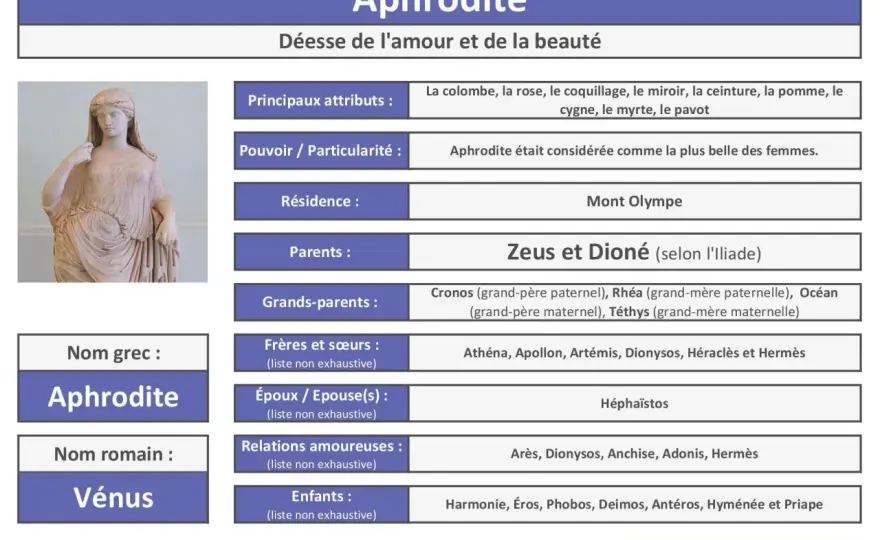 Aphrodite en peinture - Décoder les symboles et les chefs-d'œuvre